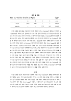 식품화학실험 - HPLC을 이용한 당근, 파프리카의 β-카로틴 정량-3