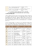 특수 교육학[a+자료] - 대안학교에 대해서-10