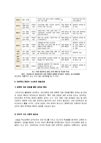 특수 교육학[a+자료] - 대안학교에 대해서-11