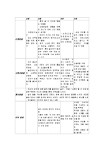 유아놀이지도 - 과학영역-8