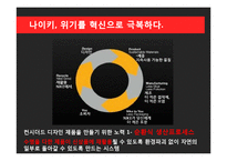 NIKE 나이키 경영혁신 마케팅전략분석,나이키 IT접목 경영전략(발표대본첨부)-20