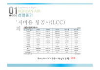대한항공 경영 마케팅전략 분석 대한항공 기업분석 PPT-5