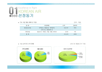 대한항공 경영 마케팅전략 분석 대한항공 기업분석 PPT-6