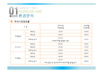 대한항공 경영 마케팅전략 분석 대한항공 기업분석 PPT-10