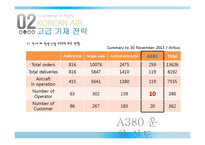 대한항공 경영 마케팅전략 분석 대한항공 기업분석 PPT-14