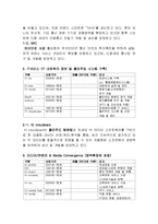 KT 기업전략분석과 올레KT LTE시장에서의 마케팅전략 제안및 KT 미래전망과 대응전략제언-4
