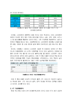 KT 기업전략분석과 올레KT LTE시장에서의 마케팅전략 제안및 KT 미래전망과 대응전략제언-6
