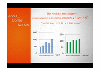 이디야커피 vs 카페베네 vs 스타벅스 서비스 마케팅전략 비교분석-4