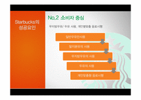 이디야커피 vs 카페베네 vs 스타벅스 서비스 마케팅전략 비교분석-12