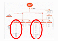 롯데자이언츠 구단운영 경영전략분석및 롯데자이언츠 SWOT분석(스피치대본포함)-11