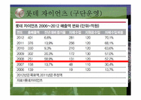롯데자이언츠 구단운영 경영전략분석및 롯데자이언츠 SWOT분석(스피치대본포함)-14