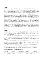 TV 또는 영화나 소설 등에 등장하는 가족을 선정하여 해당가족이 직면한 가족 문제가 무엇인지 사정하고 해당 가족에게 필요한 건강가정-2