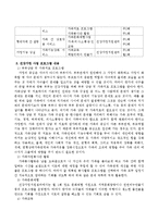 TV 또는 영화나 소설 등에 등장하는 가족을 선정하여 해당가족이 직면한 가족 문제가 무엇인지 사정하고 해당 가족에게 필요한 건강가정-3