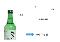 하이트진로 기업분석과 하이트진로 해외시장진출 마케팅전략(미국,일본,중국) 분석과 하이트진로 미래전망과 전략제언-2