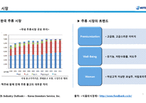 하이트진로 기업분석과 하이트진로 해외시장진출 마케팅전략(미국,일본,중국) 분석과 하이트진로 미래전망과 전략제언-5