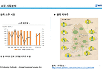하이트진로 기업분석과 하이트진로 해외시장진출 마케팅전략(미국,일본,중국) 분석과 하이트진로 미래전망과 전략제언-6