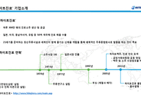 하이트진로 기업분석과 하이트진로 해외시장진출 마케팅전략(미국,일본,중국) 분석과 하이트진로 미래전망과 전략제언-7