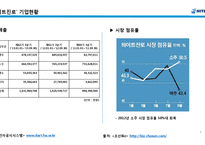 하이트진로 기업분석과 하이트진로 해외시장진출 마케팅전략(미국,일본,중국) 분석과 하이트진로 미래전망과 전략제언-8