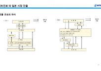 하이트진로 기업분석과 하이트진로 해외시장진출 마케팅전략(미국,일본,중국) 분석과 하이트진로 미래전망과 전략제언-16