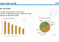 하이트진로 기업분석과 하이트진로 해외시장진출 마케팅전략(미국,일본,중국) 분석과 하이트진로 미래전망과 전략제언-18