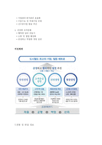 서울메트로 9급 최신 BEST 합격 자기소개서!!!!-5