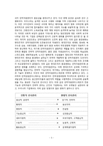 국내기업과 해외기업의 인적자원관리에 대한 비교 분석-5