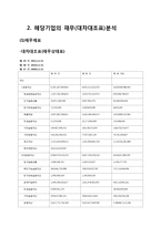 SK네트웍스 기업 경영분석및 SK네트웍스 문제점분석과 SK네트웍스 해결방안제안(현직자 인터뷰자료포함)-7