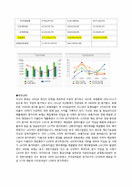 SK네트웍스 기업 경영분석및 SK네트웍스 문제점분석과 SK네트웍스 해결방안제안(현직자 인터뷰자료포함)-9