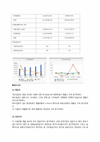SK네트웍스 기업 경영분석및 SK네트웍스 문제점분석과 SK네트웍스 해결방안제안(현직자 인터뷰자료포함)-11