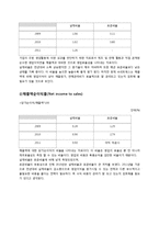 SK네트웍스 기업 경영분석및 SK네트웍스 문제점분석과 SK네트웍스 해결방안제안(현직자 인터뷰자료포함)-13
