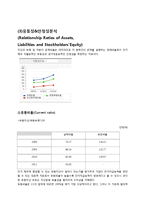 SK네트웍스 기업 경영분석및 SK네트웍스 문제점분석과 SK네트웍스 해결방안제안(현직자 인터뷰자료포함)-18