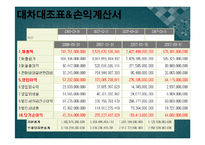 롯데캐슬 기업분석및 롯데캐슬 마케팅 SWOT,4P,STP 분석-8