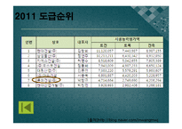 롯데캐슬 기업분석및 롯데캐슬 마케팅 SWOT,4P,STP 분석-11