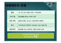 롯데캐슬 기업분석및 롯데캐슬 마케팅 SWOT,4P,STP 분석-14