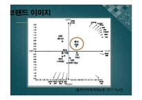 롯데캐슬 기업분석및 롯데캐슬 마케팅 SWOT,4P,STP 분석-19