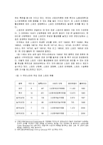 경제학과 스포츠 - 경제학과 스포츠의 관련성, 스포츠 경제학, 경제원리, 기본 개념과 용어-4