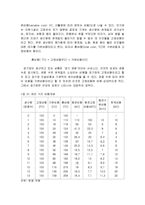 경제학과 스포츠 - 경제학과 스포츠의 관련성, 스포츠 경제학, 경제원리, 기본 개념과 용어-14