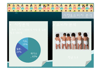 유한킴벌리 기업 SWOT분석및 유한킴벌리 마케팅전략분석 PPT-10