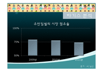 유한킴벌리 기업 SWOT분석및 유한킴벌리 마케팅전략분석 PPT-14