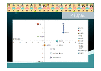 유한킴벌리 기업 SWOT분석및 유한킴벌리 마케팅전략분석 PPT-19