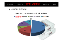 크리스피크림 VS 던킨도너츠 마케팅 SWOT,STP,4P전략 비교분석및 향후대책분석-18