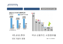 현대카드 서비스마케팅전략분석과 현대카드 마케팅시사점-6