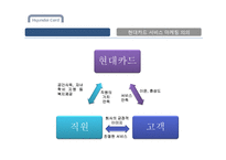현대카드 서비스마케팅전략분석과 현대카드 마케팅시사점-20
