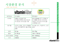 글라소 비타민워터 제품분석및 글라소 비타민워터 마케팅전략제안-13