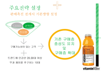 글라소 비타민워터 제품분석및 글라소 비타민워터 마케팅전략제안-20