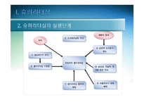 슈퍼리더십과 팔로워십의 주요내용-6