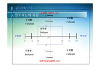 슈퍼리더십과 팔로워십의 주요내용-15