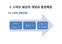 스마트 워킹의 현황과 문제점 및 향후 과제-3