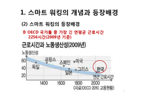 스마트 워킹의 현황과 문제점 및 향후 과제-7