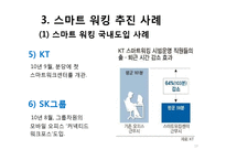 스마트 워킹의 현황과 문제점 및 향후 과제-13